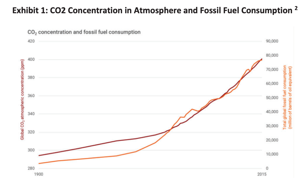 ACG Insights Thinking About Fossil Fuel Divestment Atlanta