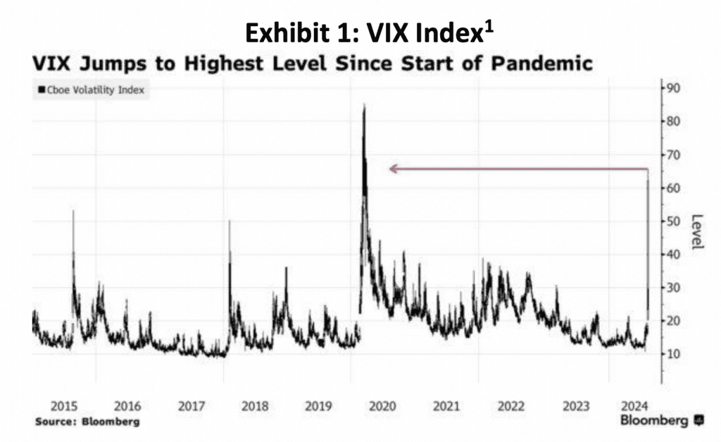 Market Volatility