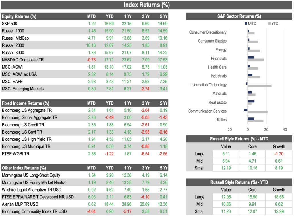 capital markets review july 2024