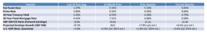 ACG Q3 Market Review