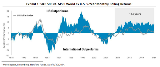 S&P 500