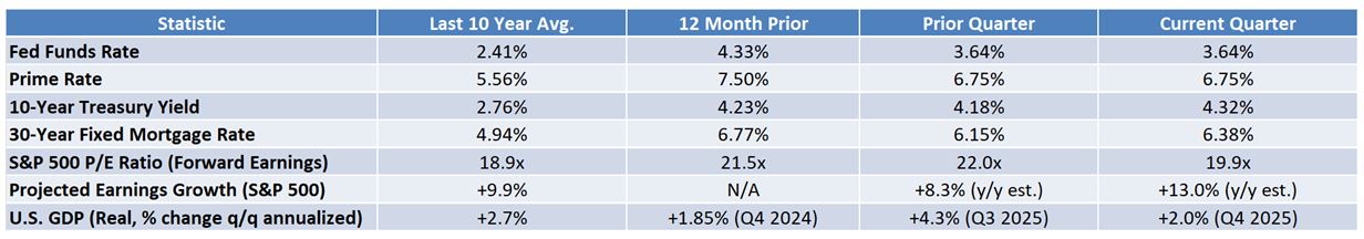 acg market review first quarter 2026